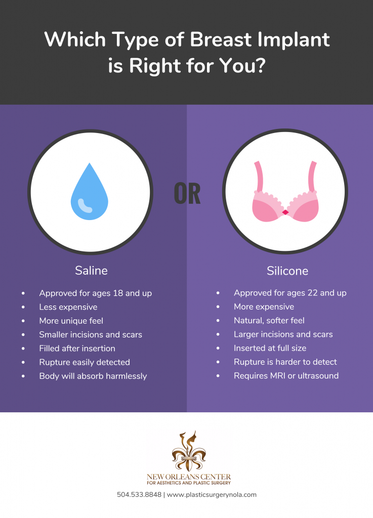 Which Type of Breast Implant is Right for You? - New Orleans Premier Center  for Aesthetics and Plastic Surgery